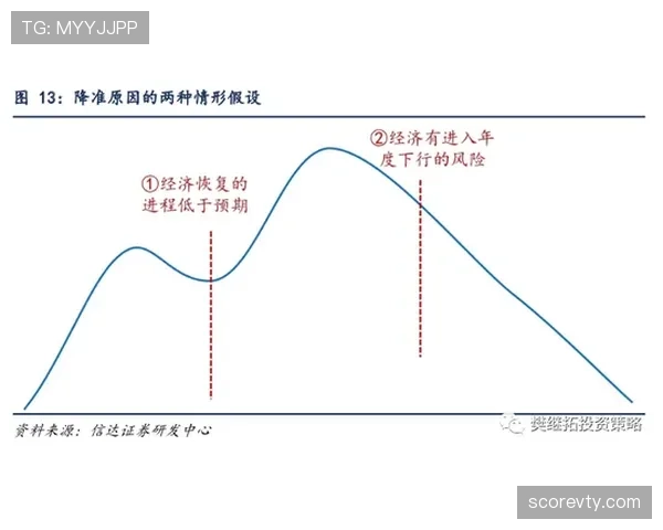 阿尔瓦雷斯上限是否低于预期？成长轨迹与潜力兑现分析